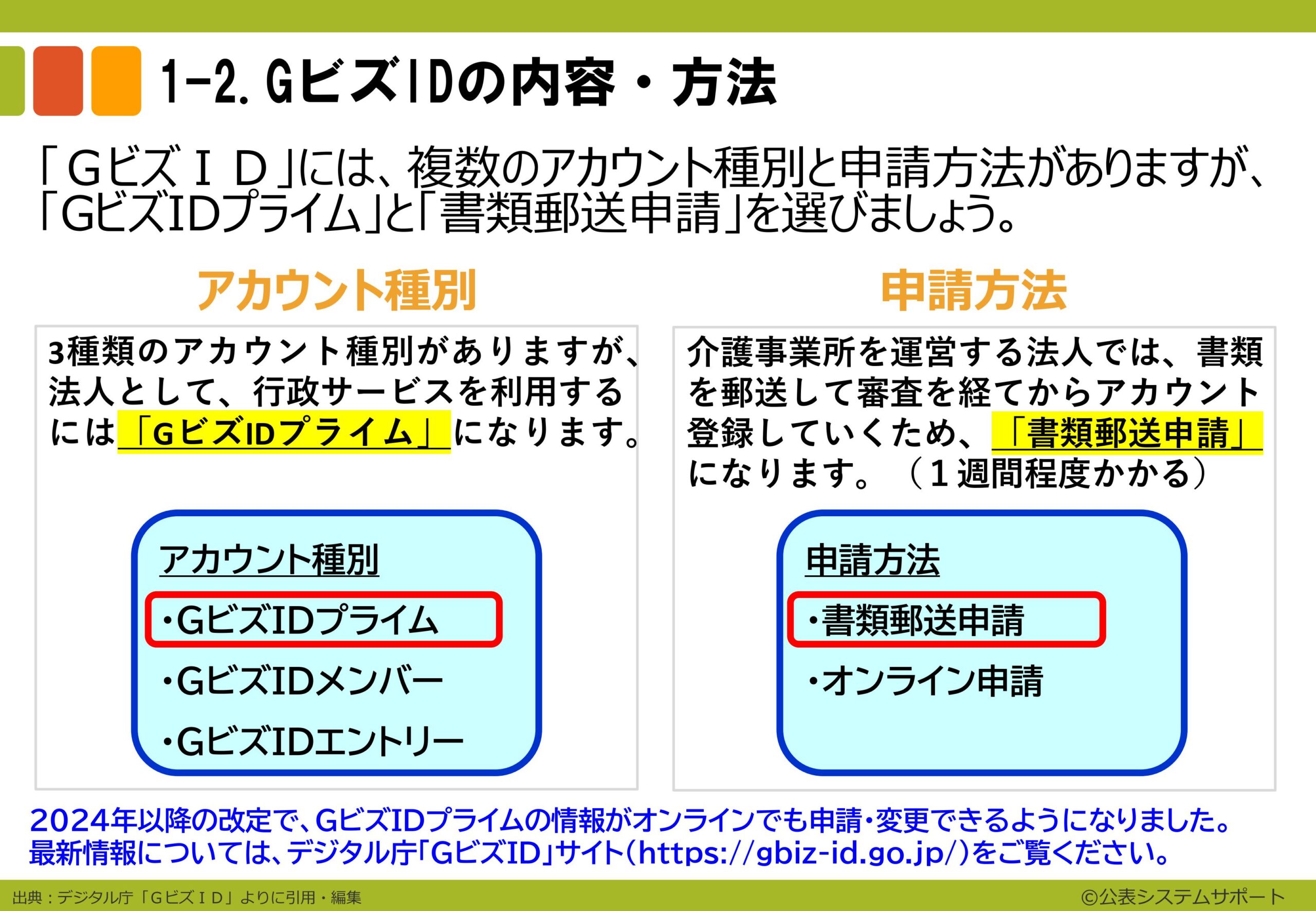 電子申請のトリセツ説明